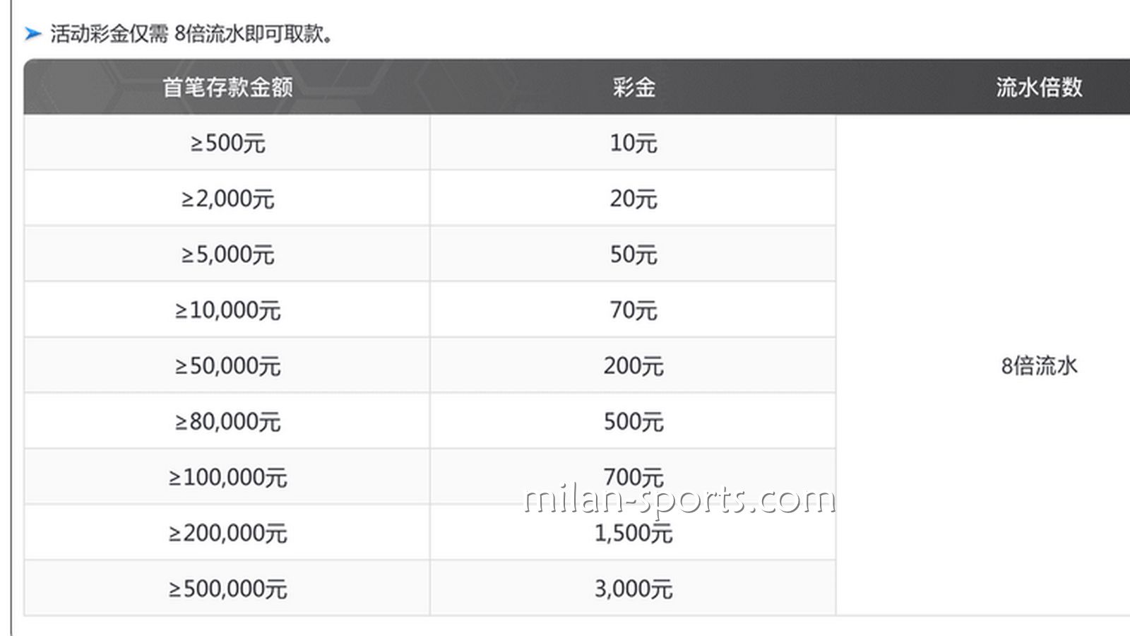 3377体育为你分享，如何用最快速度刷满新手流水？