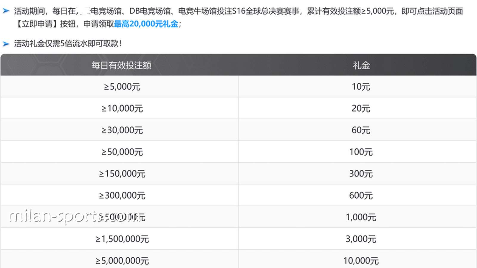 3377体育S16荣耀征程活动说明