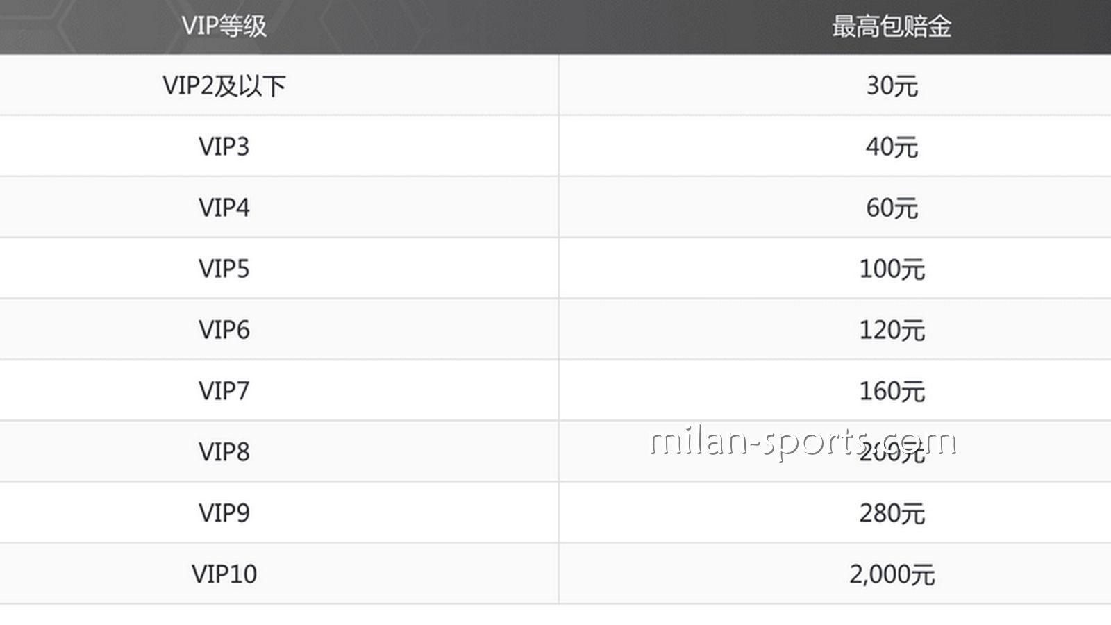 3377特惠，投注指定赛事，体育免单彩金高达2000元