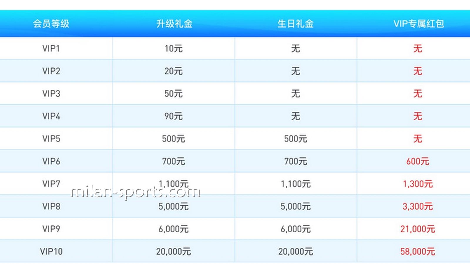 3377VIP享受多样的平台福利
