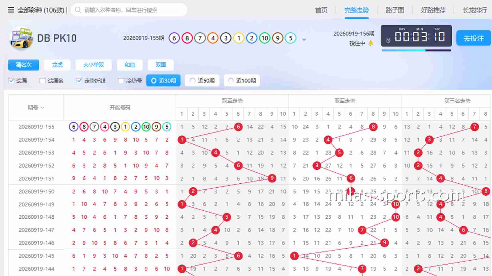 3377彩票老彩民是怎么看“走势图”和“遗漏值”的？