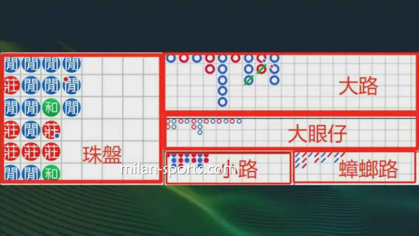 3377体育：什么是百家乐游戏的「看路」？